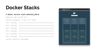 Docker Stacks
$ docker service scale webstack_web=6
webstack_web scaled to 6
overall progress: 6 out of 6 tasks
1/6: running [===================================>]
2/6: running [===================================>]
3/6: running [===================================>]
4/6: running [===================================>]
5/6: running [===================================>]
6/6: running [===================================>]
verify: Service converged
 