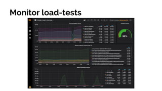 Monitor load-tests
 