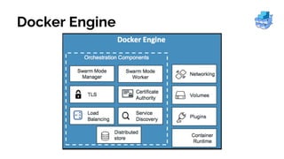 Docker Engine
 