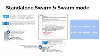 Standalone Swarm != Swarm mode
$ docker swarm init
$ docker swarm join
 