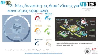 “4η Βιομηχανική Επανάσταση”, Athens Science Festival, 25, Απριλίου, 2018
5G: Nέες Δυνατότητες Διασύνδεσης για
καινοτόμες εφαρμογές
Source: 5G Infrastructure Association: Vision White Paper, February 2015
Source: 5G Infrastructure Association: 5G Empowering vertical
industries. White Paper, 2016
 