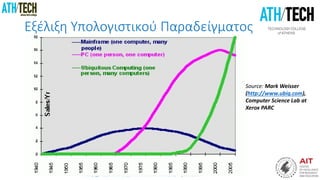 “4η Βιομηχανική Επανάσταση”, Athens Science Festival, 25, Απριλίου, 2018
Εξέλιξη Υπολογιστικού Παραδείγματος
Source: Mark Weisser
(http://www.ubiq.com),
Computer Science Lab at
Xerox PARC
 