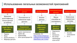 Использование легальных возможностей приложений
Single Sign-On
Контроль
доступа
Хранение
аутентификаци
онных данных
(в памяти)
Повышение
привилегий
Управление
правами доступа
Полномочия на
изменение прав
доступа
Неавторизованный
доступ
• Пароли
• Хеши
• Билеты Kerberos
• Маркеры доступа
• Админ приложения
• Админ ОС
• АдминСУБД
• Агент регистрации УЦ
Обработка
обфусциро-
ванных
данных
Анализ
данных
Деобфускация
Например, это
https://www.schneier.co
m/blog/archives/2018/07
/identifying_peo_8.html
Доступ к
данным
Масса
способов их
скопировать
Компрометация
данных
• Переписать
• Фото
• Запомнить
• Не считая
технических
атак на DLP
Анонимный
доступ к
сайту
Изменение
параметров
системы
Накручивание
• Онлайн-
голосование
• И т.п.
 