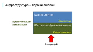 Инфраструктура – первый эшелон
Бизнес-логика
Приложение
Обеспечение функционирования
Инфраструктура
Аутентификация
Авторизация
Атакующий
 