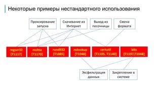 Некоторые примеры нестандартного использования
Проксирование
запуска
Скачивание из
Интернет
regsvr32
[T1117]
mshta
[T1170]
Выход из
песочницы
rundll32
[T1085]
certutil
[T1105, T1140]
Смена
формата
bits
[T1197,T1048]
Закрепление в
системе
Эксфильтрация
данных
nslookup
[T1048]
 