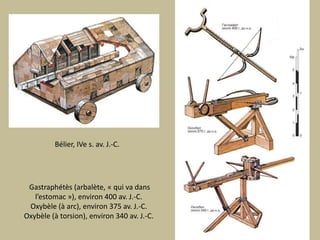Bélier, IVe s. av. J.-C.Gastraphétès (arbalète, « qui va dans l’estomac »), environ 400 av. J.-C.Oxybèle (à arc), environ 375 av. J.-C.  Oxybèle (à torsion), environ 340 av. J.-C.