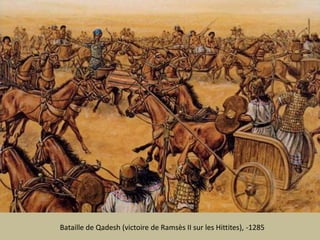 Bataille de Qadesh (victoire de Ramsès II sur les Hittites), -1285