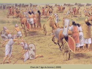 Chars de l’ âge du bronze (-2000)