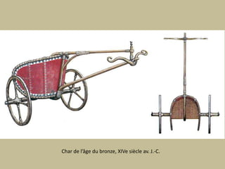 Char de l’âge du bronze, XIVe siècle av. J.-C.