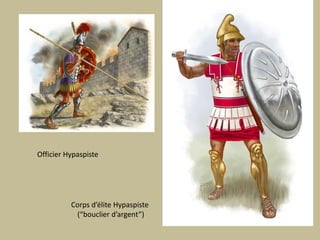 OfficierHypaspisteCorps d’éliteHypaspiste(“bouclierd’argent”)