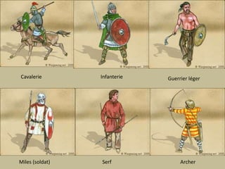 CavalerieInfanterieGuerrier légerMiles (soldat)ArcherSerf