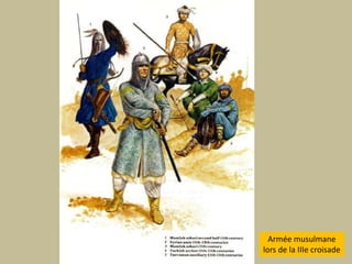 Armée musulmanelors de la IIIe croisade