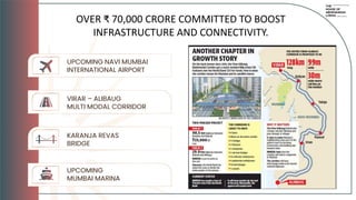 Sol De Alibaug Brochure | Sol De Alibaug | PDF