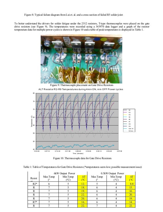 Solder jointfatiguedfr