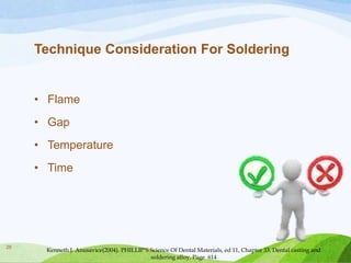 Technique Consideration For Soldering

• Flame
• Gap
• Temperature
• Time

29

Kenneth J. Anusavice(2004). PHILLIP’S Science Of Dental Materials, ed 11, Chapter 33, Dental casting and
soldering alloy, Page 614

 