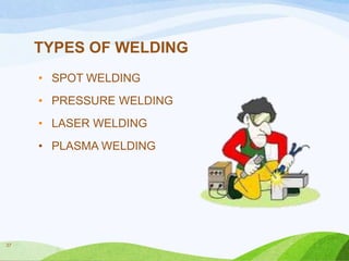 TYPES OF WELDING
• SPOT WELDING
• PRESSURE WELDING
• LASER WELDING

• PLASMA WELDING

37

 