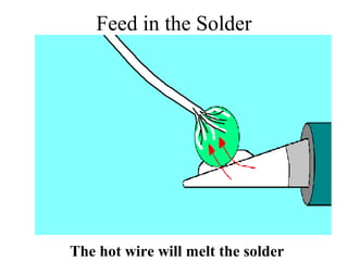 Feed in the Solder
The hot wire will melt the solder
 