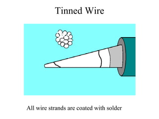 Tinned Wire
All wire strands are coated with solder
 