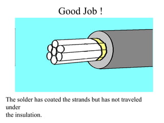 Good Job !
The solder has coated the strands but has not traveled
under
the insulation.
 