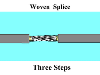 Woven Splice
Three Steps
 
