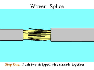 Woven Splice
Step One: Push two stripped wire strands together.
 