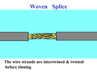 Woven Splice
The wire strands are intertwined & twisted
before tinning
 