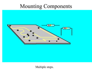 Mounting Components
Multiple steps.
 