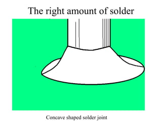 The right amount of solder
Concave shaped solder joint
 