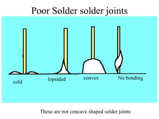 Poor Solder solder joints
These are not concave shaped solder joints
cold
lopsided convex No bonding
 