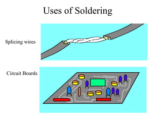 Uses of Soldering
Splicing wires
Circuit Boards
 