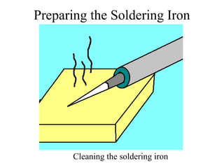 Preparing the Soldering Iron
Cleaning the soldering iron
 
