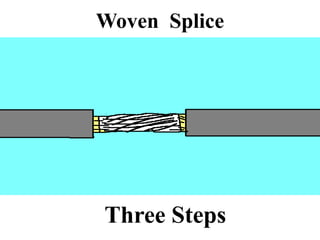 Woven Splice
Three Steps
 