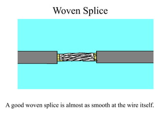 Woven Splice
A good woven splice is almost as smooth at the wire itself.
 
