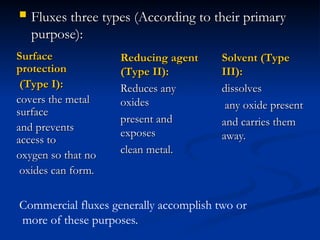  Fluxes three types (According to their primary
Fluxes three types (According to their primary
purpose):
purpose):
Surface
Surface
protection
protection
(Type I):
(Type I):
covers the metal
covers the metal
surface
surface
and prevents
and prevents
access to
access to
oxygen so that no
oxygen so that no
oxides can form.
oxides can form.
Reducing agent
Reducing agent
(Type II):
(Type II):
Reduces any
Reduces any
oxides
oxides
present and
present and
exposes
exposes
clean metal.
clean metal.
Solvent (Type
Solvent (Type
III):
III):
dissolves
dissolves
any oxide present
any oxide present
and carries them
and carries them
away.
away.
Commercial fluxes generally accomplish two or
more of these purposes.
 