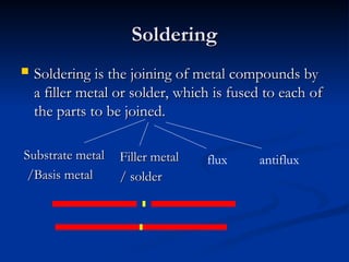 Soldering
Soldering
 Soldering is the joining of metal compounds by
Soldering is the joining of metal compounds by
a filler metal or solder, which is fused to each of
a filler metal or solder, which is fused to each of
the parts to be joined.
the parts to be joined.
Substrate metal
Substrate metal
/Basis metal
/Basis metal
Filler metal
Filler metal
/ solder
/ solder
flux antiflux
 