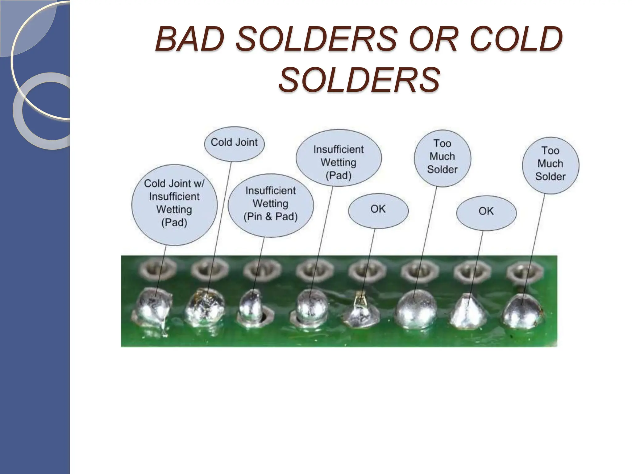 BAD SOLDERS OR COLD
SOLDERS
 
