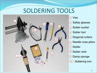 SOLDERING TOOLS
9
Vise
Safety glasses
Solder sucker
Solder tool
Diagonal cutters
Needle nose pliers
Solder
Solder wick
Damp sponge
Soldering iron
1
2
3 4
5
6
7
9
8
10
1
2
3
4
5
6
7
8
9
10
 