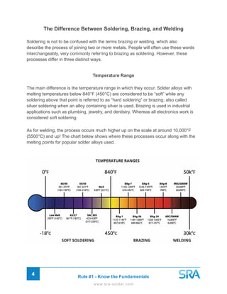 Soldering Rules soldering_instructions.pdf