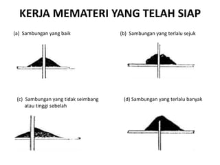 KERJA MEMATERI YANG TELAH SIAP
(a) Sambungan yang baik              (b) Sambungan yang terlalu sejuk




 (c) Sambungan yang tidak seimbang    (d) Sambungan yang terlalu banyak
     atau tinggi sebelah
 