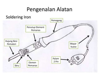 Pengenalan Alatan
Soldering Iron
                                 Pemegang

               Penutup Element
                   Pemanas



Hujung Besi
 Pemateri                                   Wayar
                                            kuasa



                                  Palam
                Elemen             2 Pin
        Skru    Pemanas
 