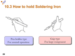 29
10.3 How to hold Soldering Iron
 