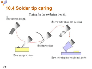 30
10.4 Solder tip caring
 