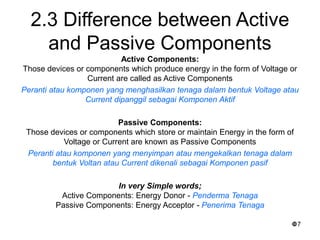 7
2.3 Difference between Active
and Passive Components
Active Components:
Those devices or components which produce energy in the form of Voltage or
Current are called as Active Components
Peranti atau komponen yang menghasilkan tenaga dalam bentuk Voltage atau
Current dipanggil sebagai Komponen Aktif
Passive Components:
Those devices or components which store or maintain Energy in the form of
Voltage or Current are known as Passive Components
Peranti atau komponen yang menyimpan atau mengekalkan tenaga dalam
bentuk Voltan atau Current dikenali sebagai Komponen pasif
In very Simple words;
Active Components: Energy Donor - Penderma Tenaga
Passive Components: Energy Acceptor - Penerima Tenaga
 
