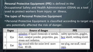 Personal Protective Equipment (PPE) is defined in the
Occupational Safety and Health Administration (OSHA) as a tool
used to protect workers from injury or illness.
The types of Personal Protective Equipment
• Personal Protective Equipment is classified according to target org
ans potentially affected the risk of danger.
 