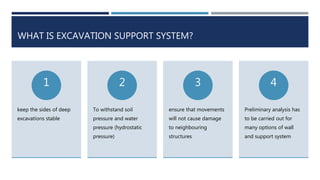 WHAT IS EXCAVATION SUPPORT SYSTEM?
keep the sides of deep
excavations stable
1
To withstand soil
pressure and water
pressure (hydrostatic
pressure)
2
ensure that movements
will not cause damage
to neighbouring
structures
3
Preliminary analysis has
to be carried out for
many options of wall
and support system
4
 