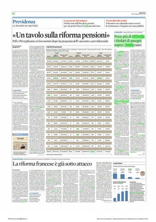 PRESSToday (felicetti@mefop.it) Salvo per uso personale e' vietato qualunque tipo di redistribuzione con qualsiasi mezzo.
 