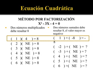 MÉTODO POR FACTORIZACIÓN
X² - 3X - 4 = 0
 Dos números multiplicados
debe resultar 6
( 1 )( -4 ) = -4
 Dos números sumado...