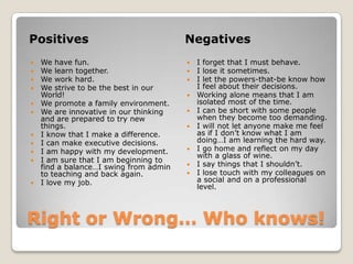 Right or Wrong… Who knows!PositivesNegativesWe have fun.We learn together.We work hard.We strive to be the best in our World!We promote a family environment.We are innovative in our thinking and are prepared to try new things.I know that I make a difference.I can make executive decisions.I am happy with my development.I am sure that I am beginning to find a balance…I swing from admin to teaching and back again.I love my job.I forget that I must behave.I lose it sometimes.I let the powers-that-be know how I feel about their decisions.Working alone means that I am isolated most of the time.I can be short with some people when they become too demanding.I will not let anyone make me feel as if I don’t know what I am doing…I am learning the hard way.I go home and reflect on my day with a glass of wine.I say things that I shouldn’t.I lose touch with my colleagues on a social and on a professional level.