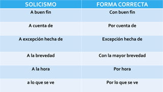 SOLICISMO FORMA CORRECTA
A buen fin Con buen fin
A cuenta de Por cuenta de
A excepción hecha de Excepción hecha de
A la brevedad Con la mayor brevedad
A la hora Por hora
a lo que se ve Por lo que se ve
 
