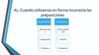 A).-Cuando utilizamos en forma incorrecta las
preposiciones
Incorrecto
De acuerdo
a
De gracias
En base a
Correcto
De acuerdo
con
Gracias
A base de
 